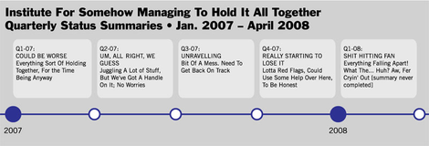 ISMHIAT, Quarterly Status Summaries